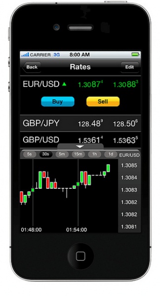 File:Forex Trading 3446.jpg